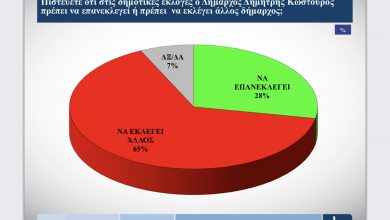 Deltio typou makaris